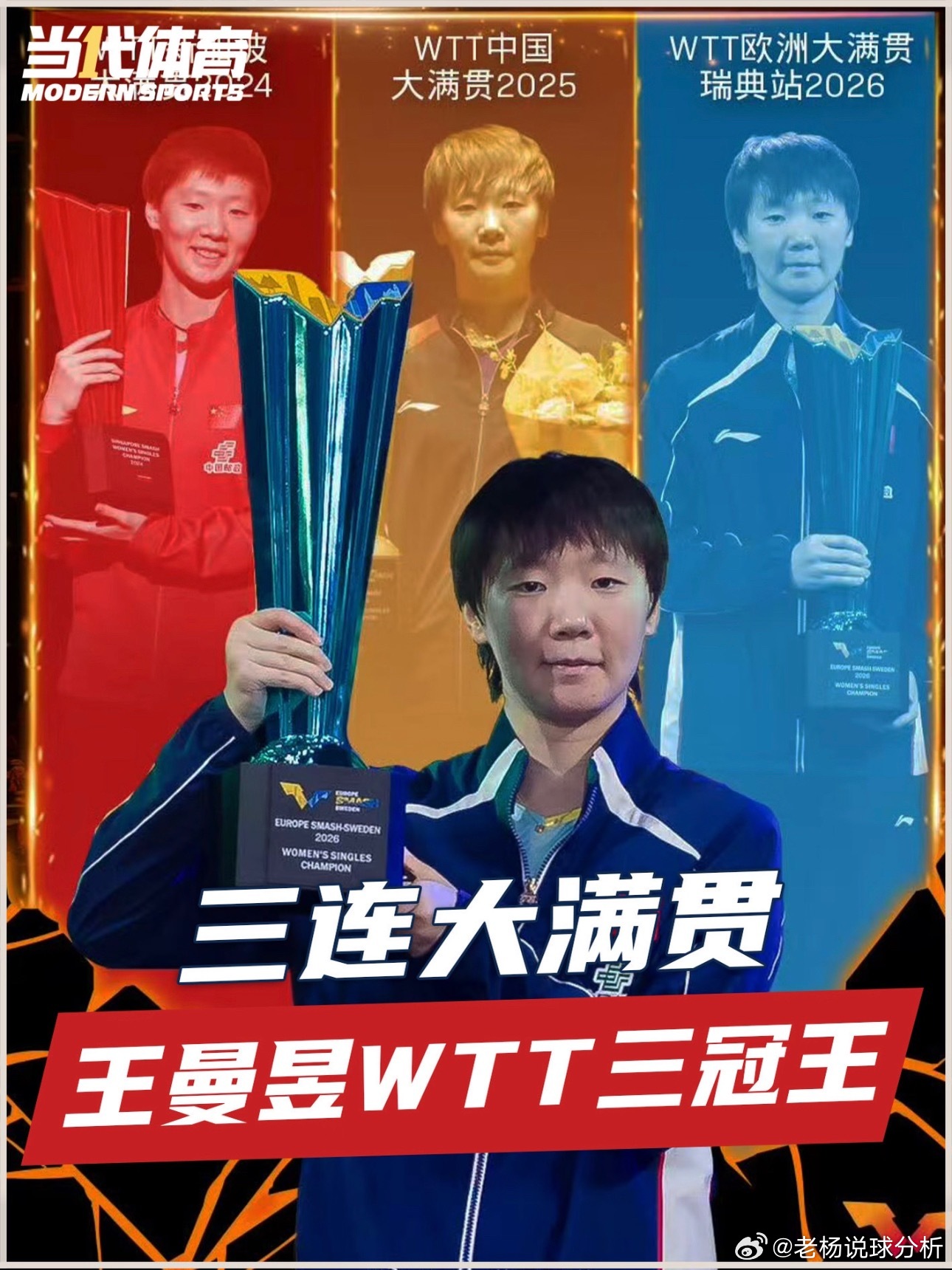 #王曼昱瑞典大满贯冠军# 

三度登顶！王曼昱集齐三座WTT大满贯单打冠军
2026瑞典马尔默，WTT欧洲大满贯女单决赛落下帷幕。王曼昱以4‑2击败王艺迪，将本届赛事女单冠军收入囊中，就此集齐2024新加坡、2025中国、2026瑞典三座WTT大满贯单打冠军，实现连续拿下大满贯桂冠的亮眼成绩。
从新加坡到北京，再 ​