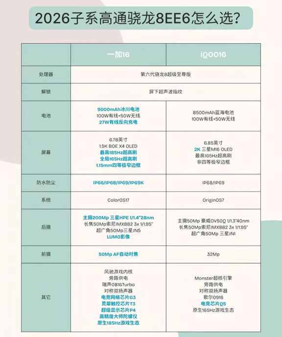iQOO16预测价格