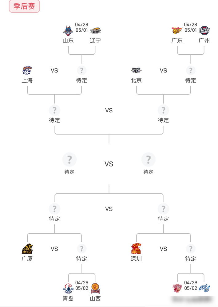别睡太早，4月28日晚CBA季后赛要出大事！辽宁队没主场优势，广东德比...