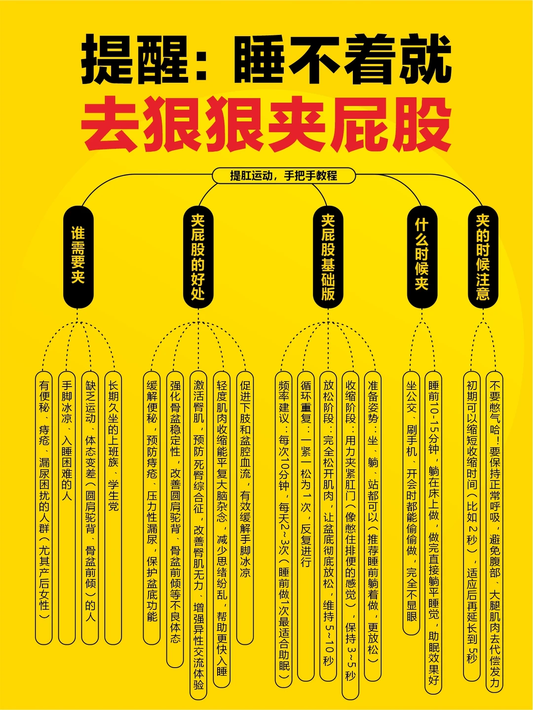 真心提醒：睡前就去狠狠夹屁股