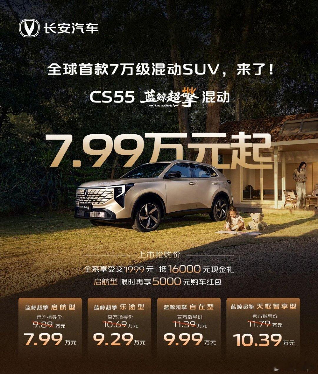 全球首款7万级混动SUV，来了!
7万级全球混动SUV
#长安蓝鲸超擎混动##长安汽车# ​
