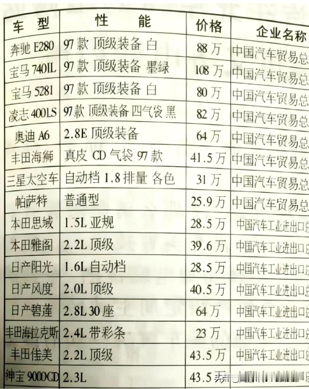 1997年的汽车价目表🔥
当时108 万，放到现在是什么购买力？
宝马740IL顶配108万，奔驰E280要88万，帕萨特普通款也要25.9万。1997年国内普通职工月工资大多几百元，万元户仍是人人羡慕的标杆。

那时候一套普通城市商品房也就十几万，对比动辄几十万上百万的进口车，汽车在当年妥妥是顶级