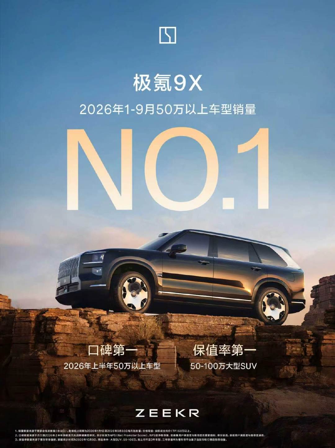 上市一周年，极氪9X交出亮眼答卷！9月单月交付7225台，上市至今累计交付超8.5万台，拿下2026年1‑9月50万以上车型销冠。

车价不便宜，还能月销7000多台，真牛啊！ ​
