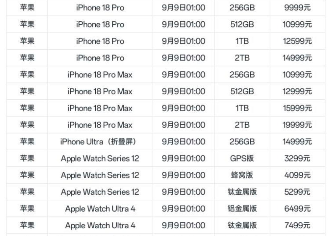 我觉得这张图里面的iPhone18Pro系列的价格还是可以参考的[二哈] ​