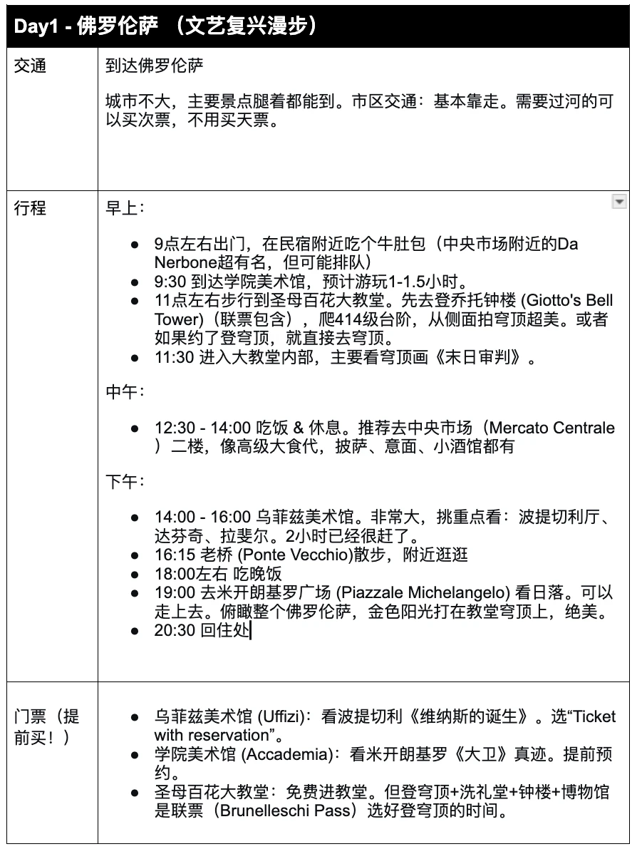 🇮🇹j人对自己的托斯卡纳攻略满意到不行！