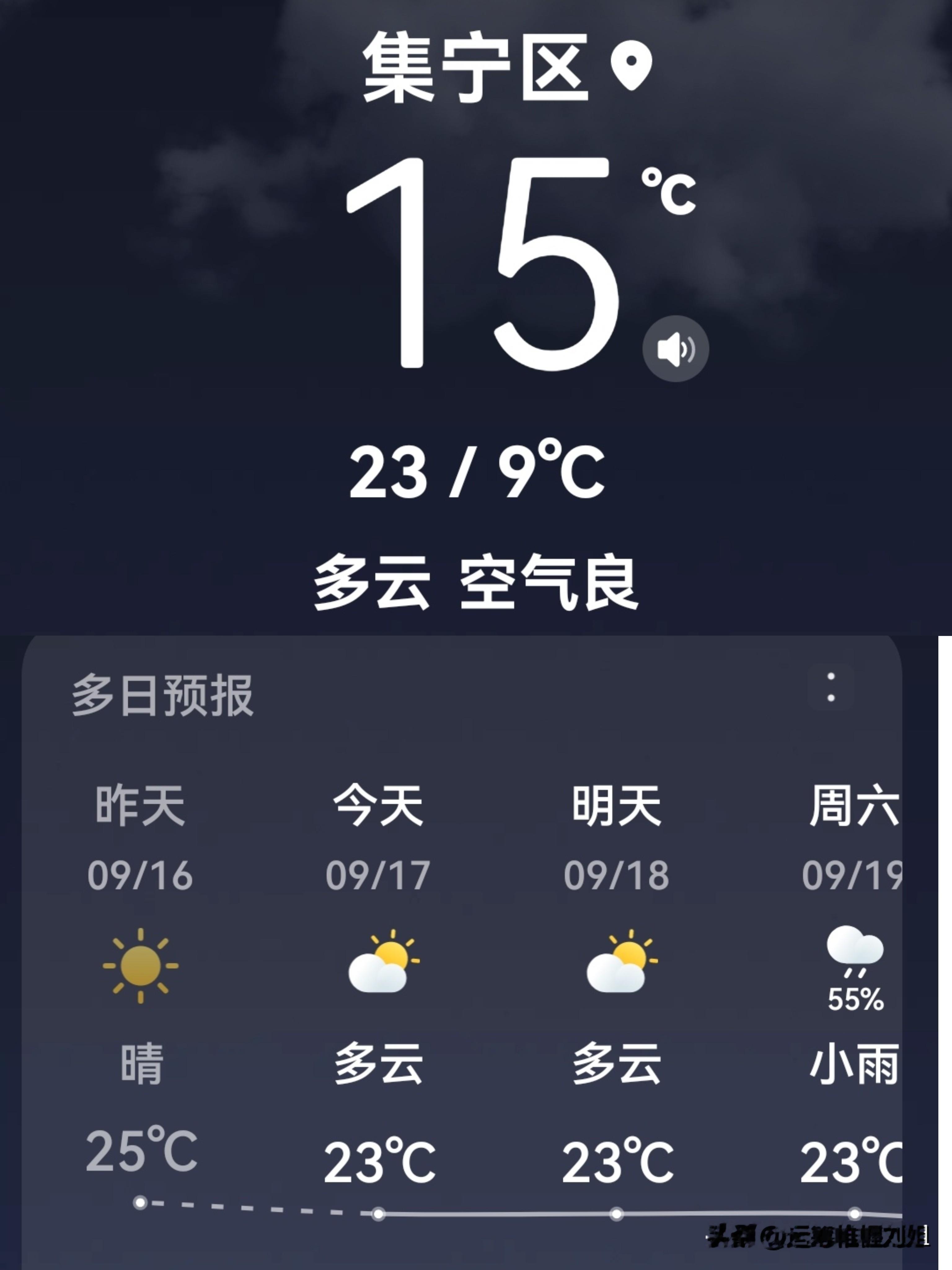 白露已过，集宁的秋天已经过半。看天气预报，本地今日多云，气温9‑23℃，昼夜温差高达14℃。白天最高23℃还算舒适，可夜间最低只有9℃，一早一晚寒意十足。
 往后几天维持多云，周六还将迎来小雨，气温不会明显回升。这样巨大的温差，最