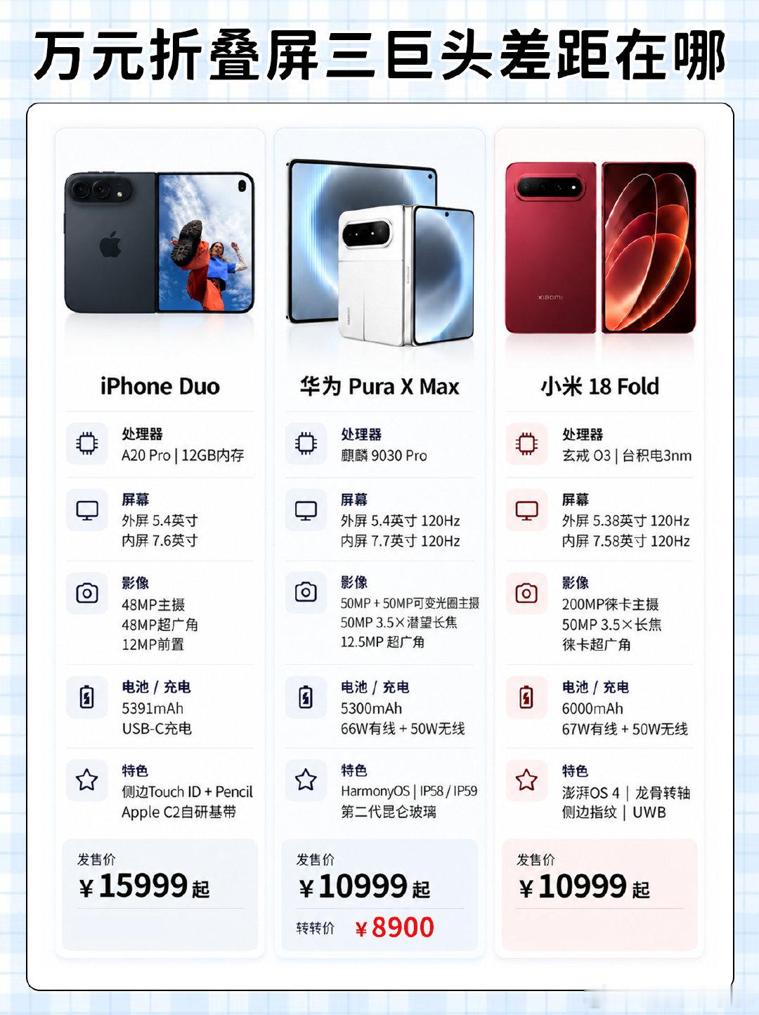 #库克承认是看华为等厂家出折叠机才出的#挺正常的事，各大品牌互相借鉴学习是常有的，不会有人就觉得苹果是永远的开创者吧[允悲]苹果确实很优秀，但太偏激也没必要～ ​