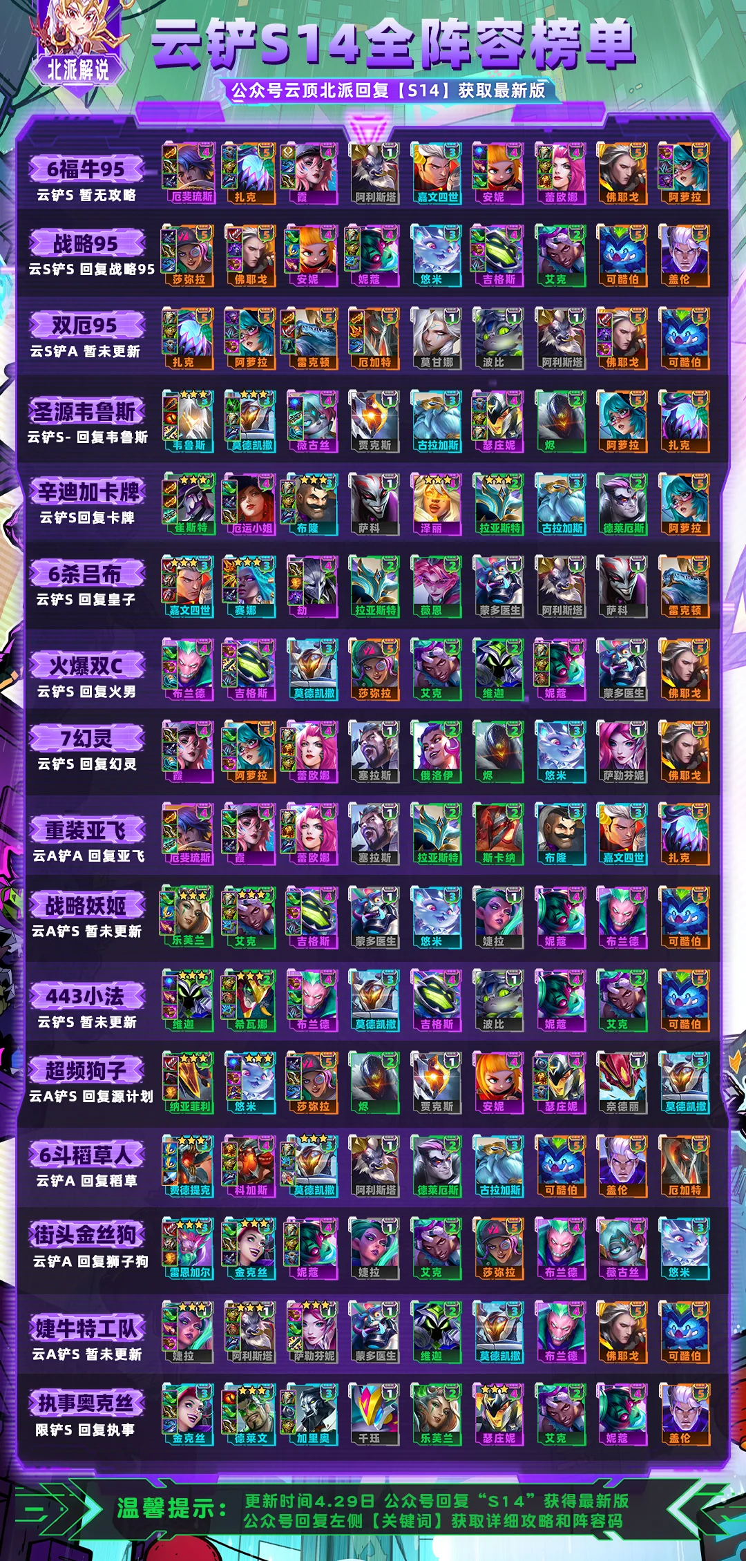 金铲铲14.3最新全阵容榜单