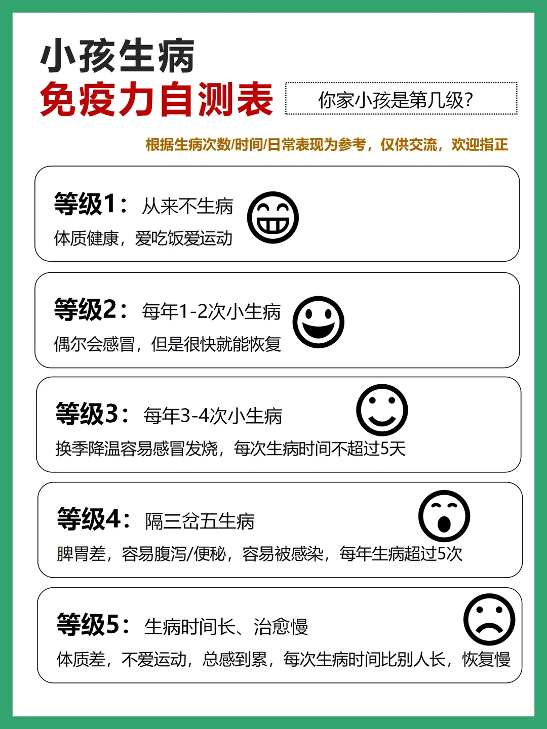 小孩子免疫力自测表，提高方法➕饮食补充