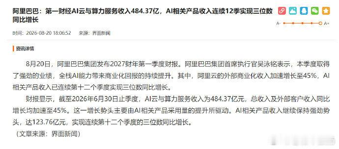 阿里2027财年Q1季报有个信号被很多人忽略了。
阿里云外部收入增长45%，创了22个季度以来的新高，在经历了多年的增速放缓后突然又跑起来了。
AI相关产品收入连续12个季度三位数增长，调整后利润增长133%，利润率12%。AI不只是烧钱讲故事，开始有真金白银的回报了。
更值得关注的是即时零售收入也涨了45% ​