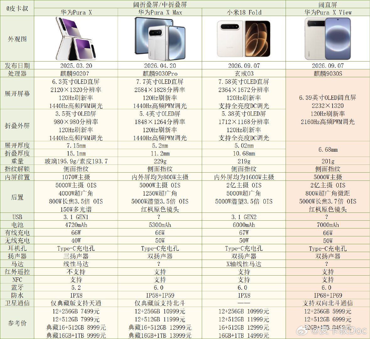 阔直板和阔折叠屏、中折叠屏手机对比。
大家更喜欢哪种设计？[doge]
#小米18 Fold##小米发布会##华为发布会# ​