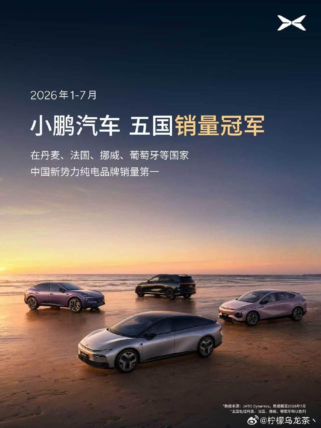 老9、老6在国内不瘟不火，在国外大受欢迎[doge]
不知道是该说国人不懂车呢，还是小鹏太懂车[泪奔]
G6 六国销冠，G9 三国销冠，小鹏的出海之路真的稳健提升！
#1-7月小鹏G6横扫多国市场销量第一##丹麦第1万台小鹏车主喜提第二台G9# ​