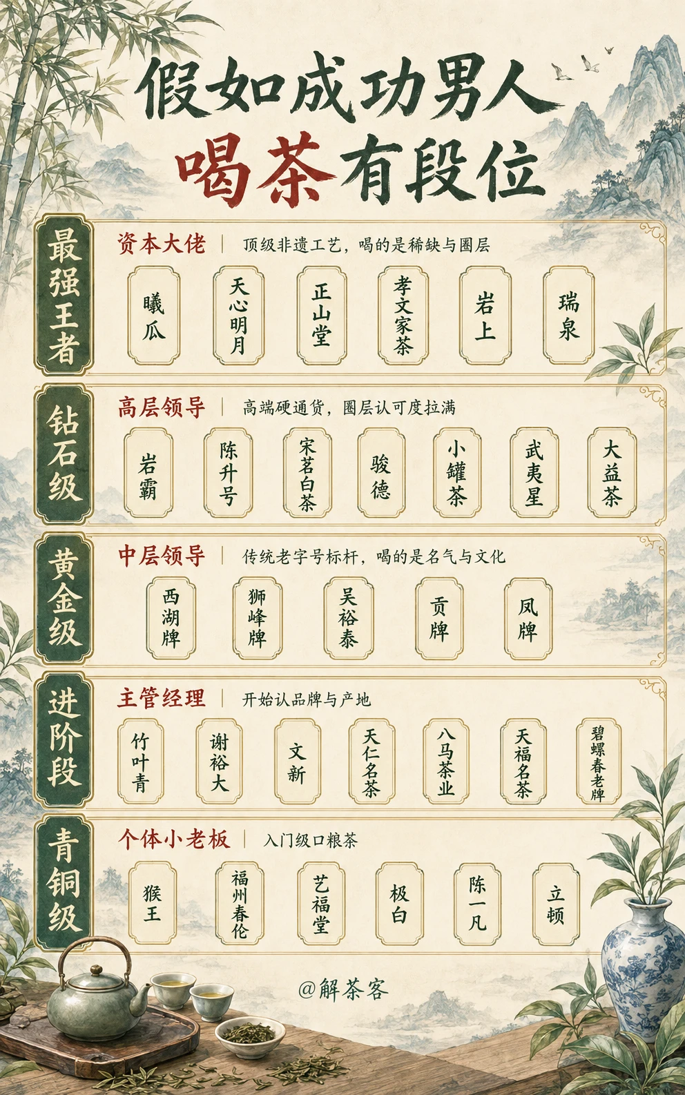 喝茶有段位