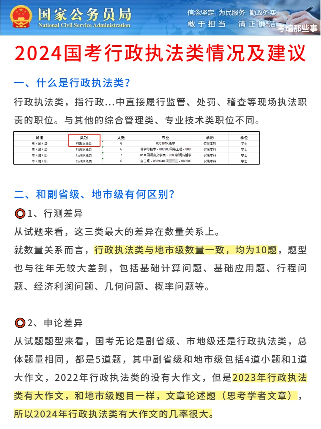 ⭕国考行政执法类分析及建议，2024...