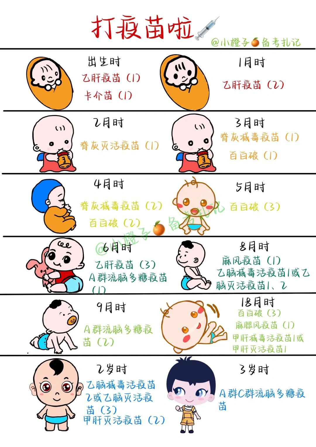 📖护师笔记｜儿科｜预防接种💉