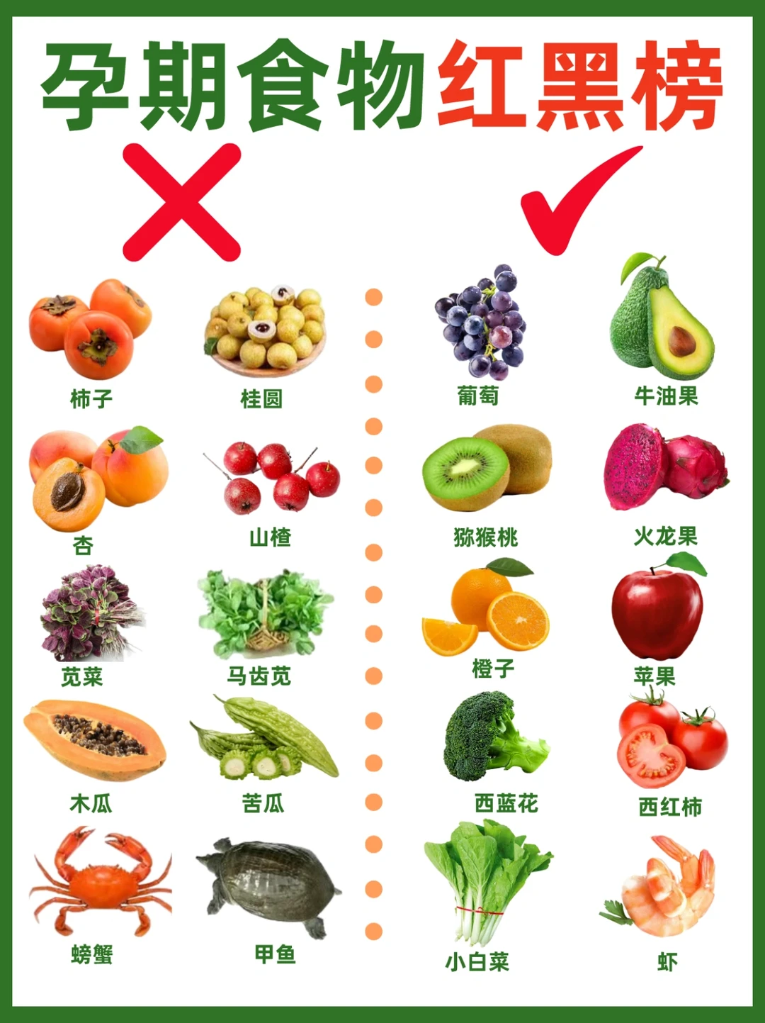 ⚠️吃错危害大‼️孕期饮食一定要知道这些✅