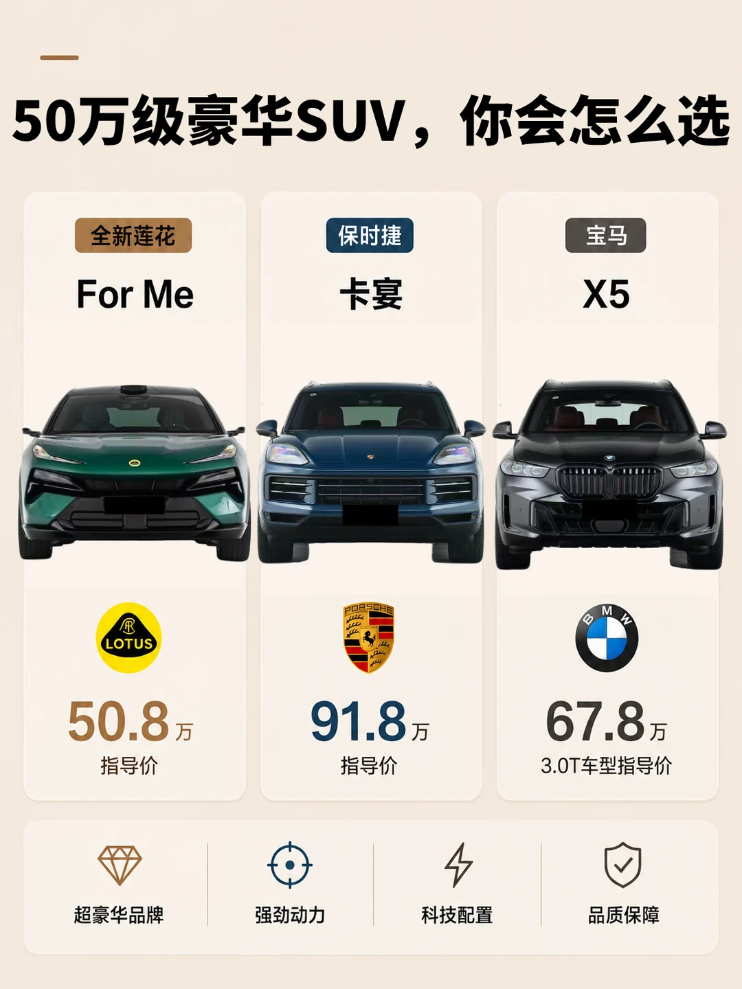 50万级豪华SUV怎么选