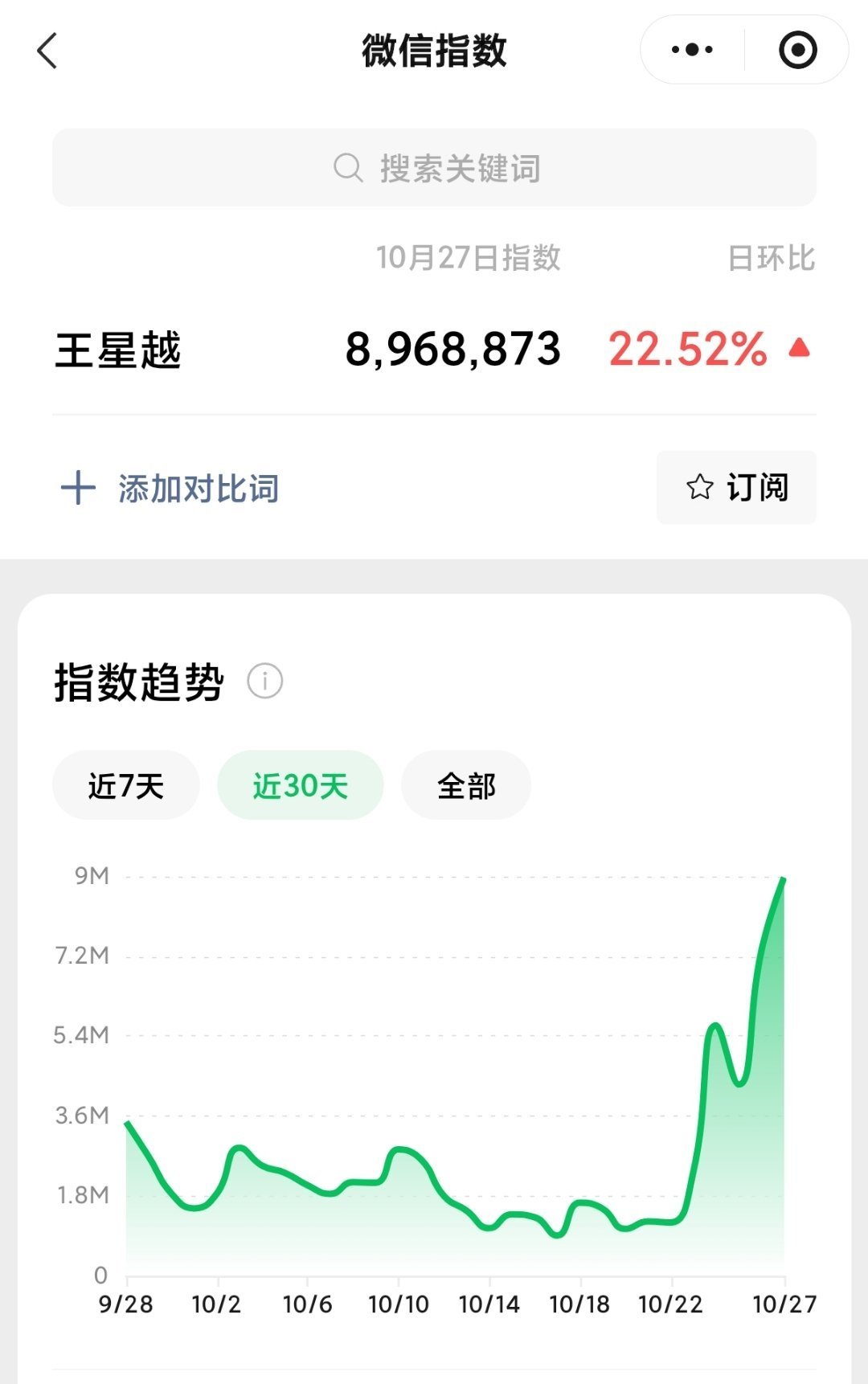 为毛绞尽脑汁开黑帖结果一个素颜霜天神视频大出圈，而且是微博抖书视频号等全平台，不是觉得有趣就是觉得好帅天神下凡的(抖内赞10w+红书5w+
(叠甲：坚决抵制私生非娱乐化没有吹捧视频只是已经莫名其妙出圈了而且是正面影响不要骂我了just总结一下 ​