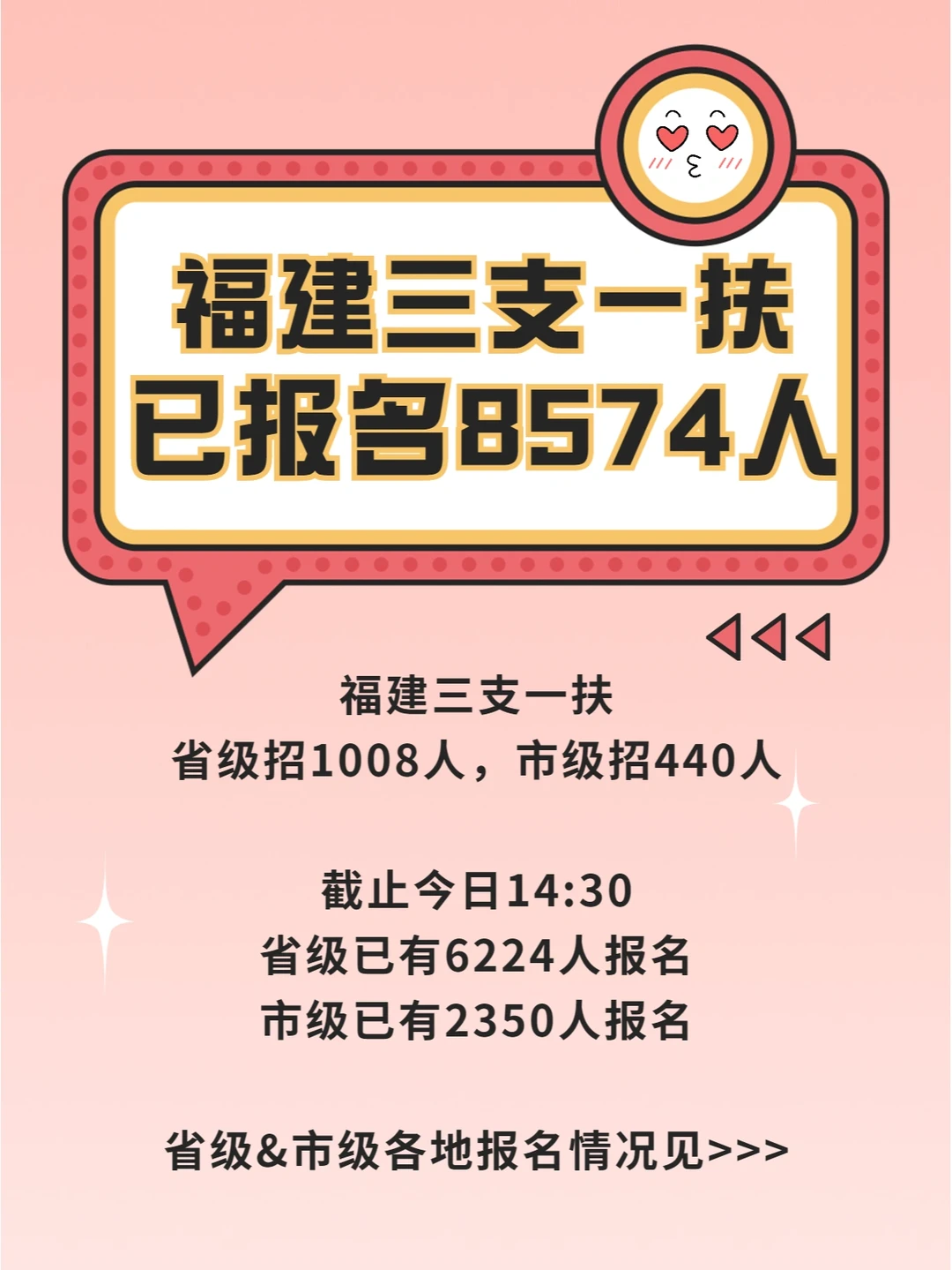 8574人报名！福建三支一扶报考比最高64:1