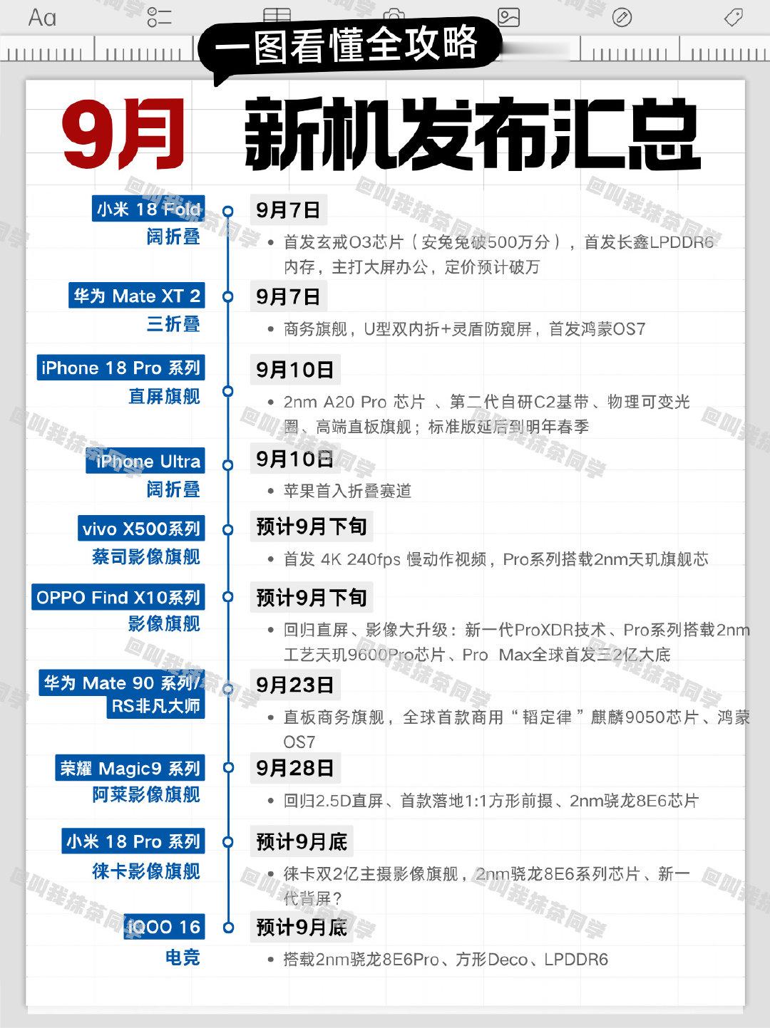一张图看全9月有哪些新机，机圈依然热闹。#新品驾到##新机来了# 

小米18 Fold首发长鑫LPDDR6内存，华为Mate XT 2三折叠改变形态、苹果首入折叠赛道、还有多种影像旗舰，你更期待哪家？
#小米18Fold三大尖端科技##曝华为Mate90系列入网##iPhoneUltra正面首次曝光# ​​​​