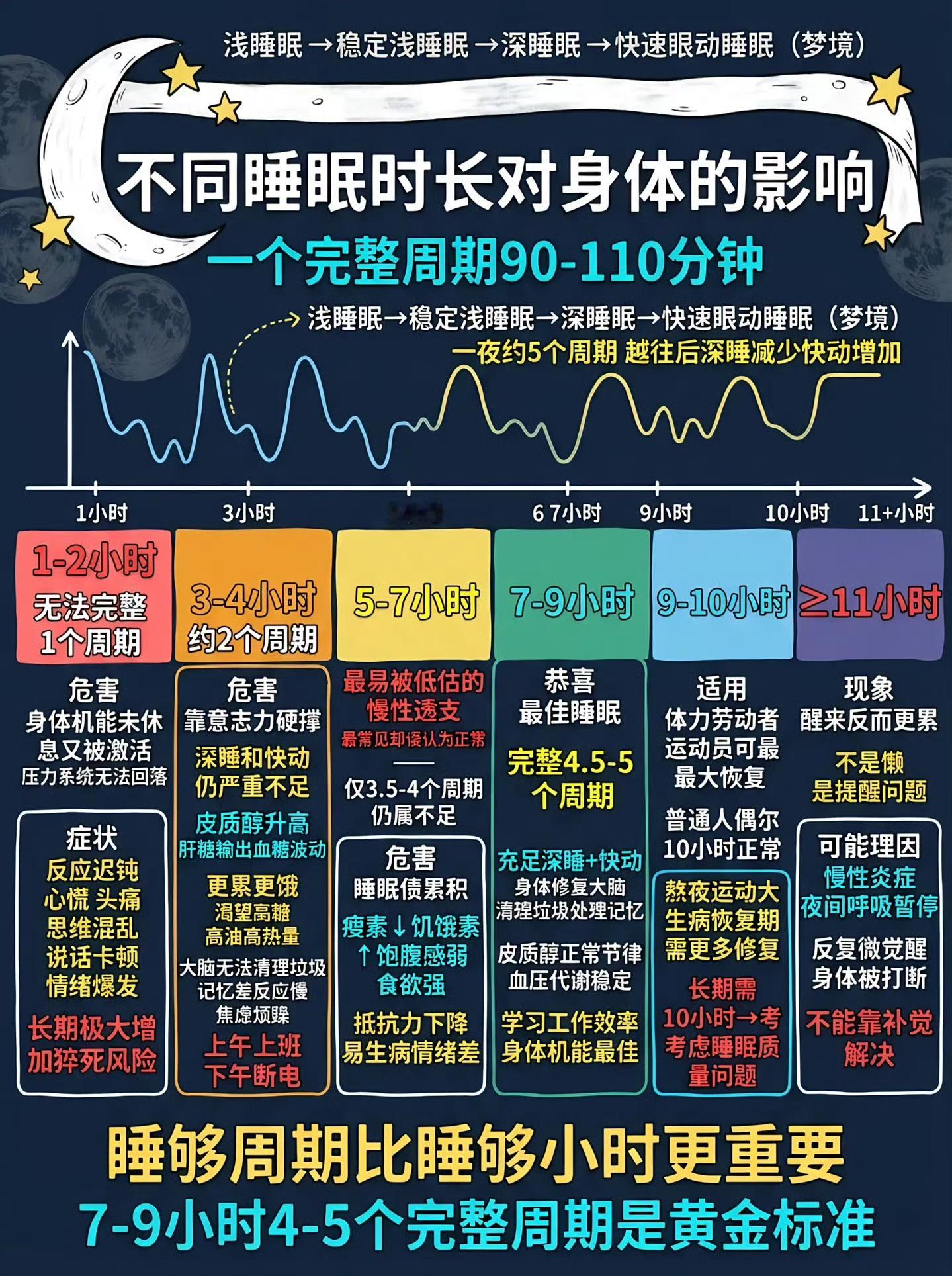 看完真的感慨万千！陈建州突发心梗入院，背后曝光的长期睡眠不足问题，给所有人敲响了健康警钟🔥
 
很多人总觉得偶尔熬夜没关系，身体扛得住，补一觉就能恢复。可身体的损伤，从来都不是突然降临的，而是长期熬夜、慢性缺觉一点点累积的结果。
 
短期熬夜只是疲惫、精神差，长期睡眠严重不足