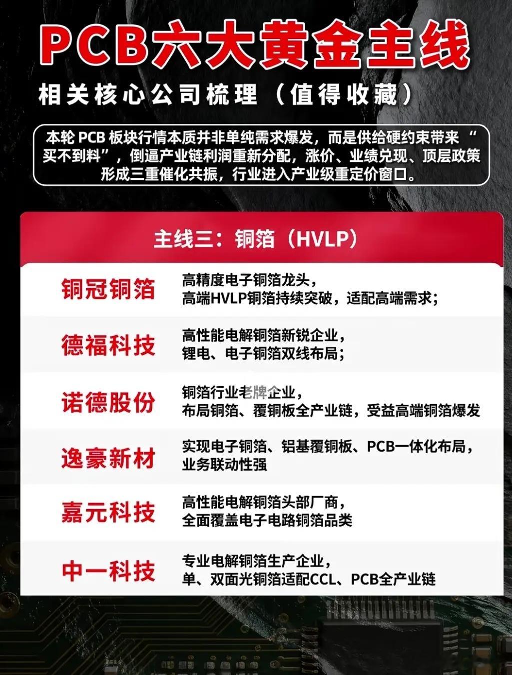 算力硬件的幕后基石，读懂PCB产业链的重定价窗口
 
谈起AI算力赛道，大多数人的目光，总是第一时间聚焦在芯片、服务器这些曝光度高的产品上。但很少有人留意，小小的电路板，才是整套电子设备的骨架。没有PCB作为载体，再强大的芯片，也找不到落脚之地。而当下这条产业链，正迎来一轮不一样的产业变化 ​