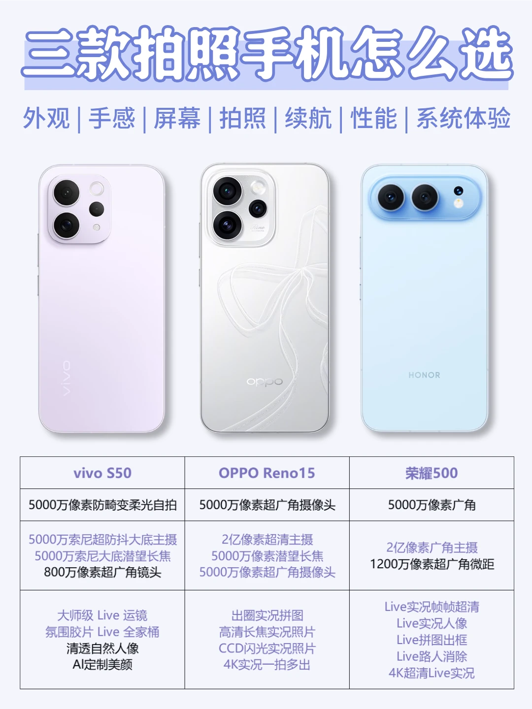 三款拍照手机，拍照有啥不一样？一篇看完就懂