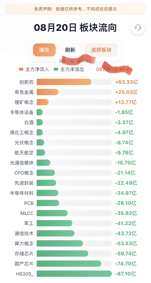 8.20午后资金流向