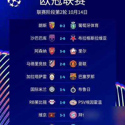 巴萨4-1，十连胜，亚马尔没进球，但比进球还吓人。
两个助攻，一个喂费尔明头球，一个塞给戈登小角度抽射。这孩子现在踢球跟开了天眼似的，不贪功，专挑最要命的线路传。
阿森纳那边也疯了，下半场7分钟干进去仨，廷贝尔、埃泽、萨卡轮着来，里尔直接被打懵。国米就惨了，主场3-4输布鲁日，劳塔罗进俩都救不回