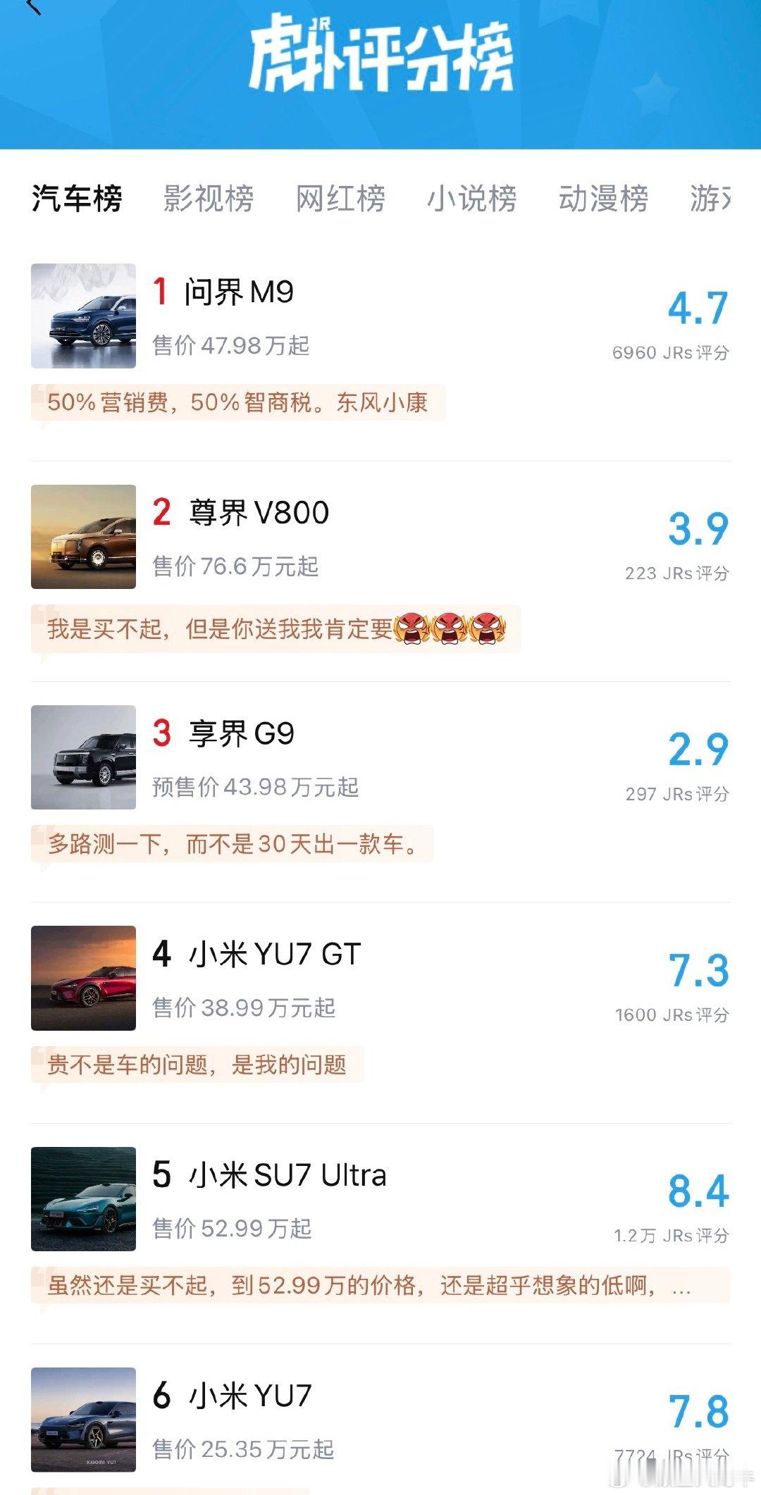#华为[超话]#  
车企法务要抓造谣的话，去虎扑车区就行了的，可以说天天造谣华为AI[笑cry] ​