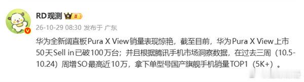 【#华为PuraXView上市50天出货量破100万#】#华为PuraXView拿下5K以上国产旗舰销量TOP1#10月29日消息，据博主“RD观测”透露，华为Pura X View阔直板销量表现惊艳，上市50天出货量已破100万台。

根据腾讯手机市场洞察数据，在过去三周（10.5-10.24）周增销量最高近10万，拿下单型号国产旗舰手机销量TOP ​