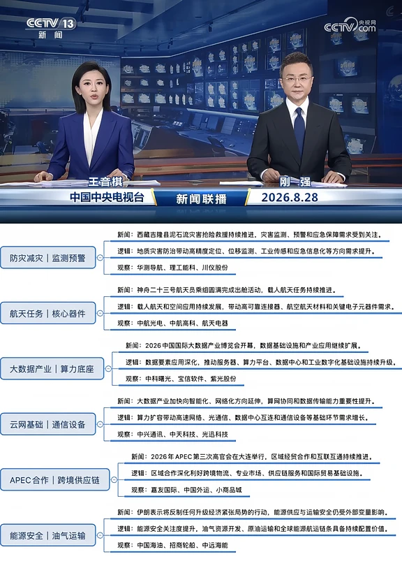 8月28日联播财经拆解｜产业观察版📌