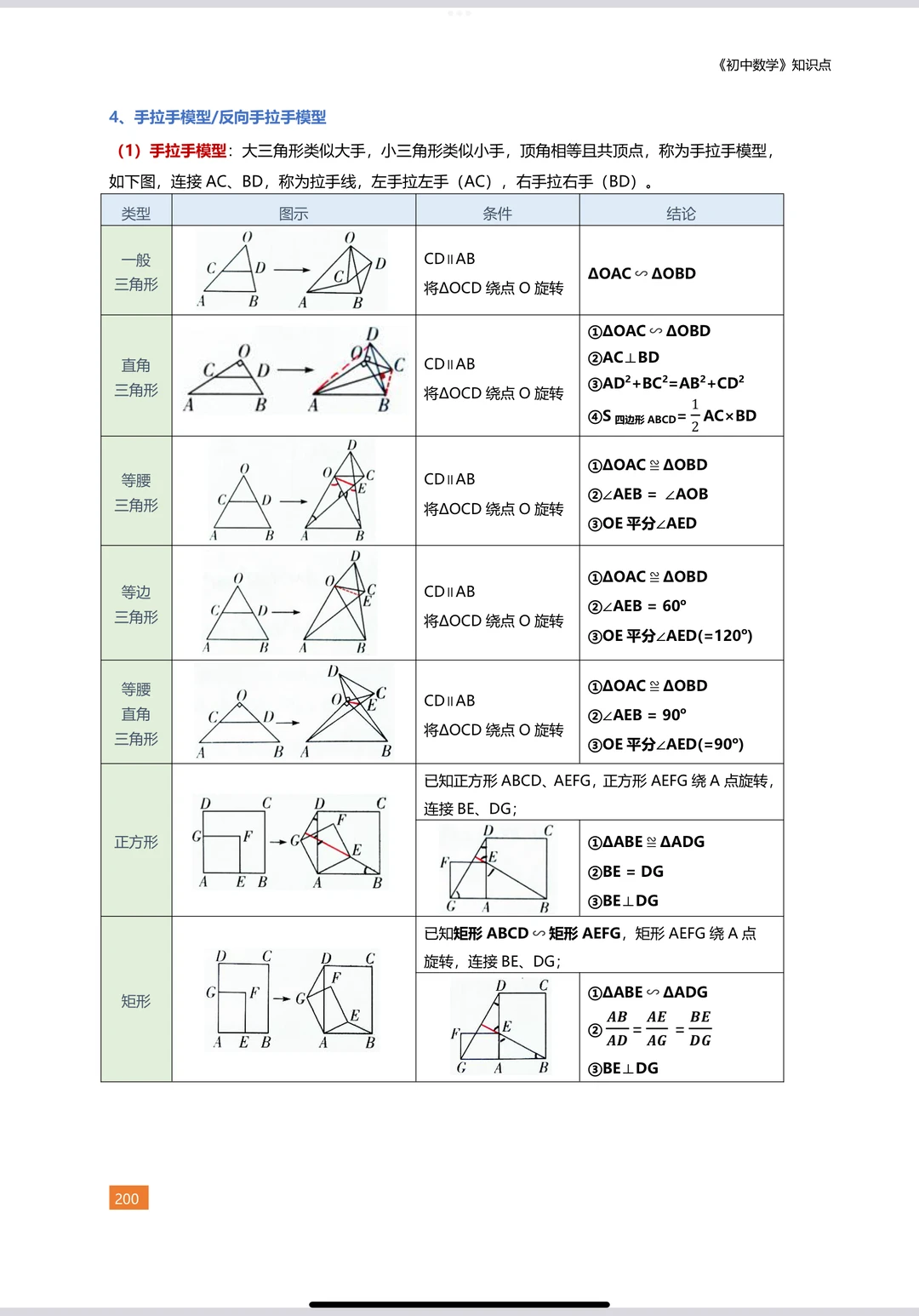 手拉手模型 初中数学几何模型