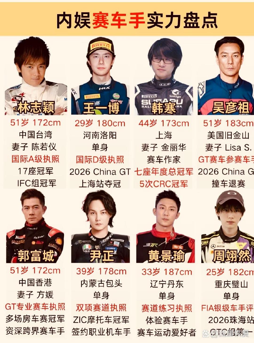 内娱赛车手实力盘点 ​