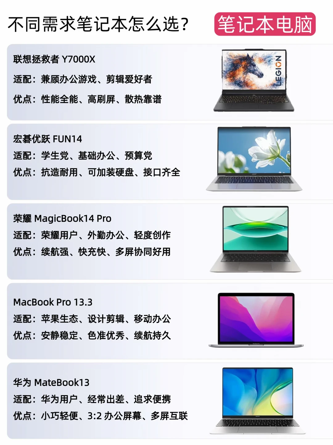 不同需求笔记本怎么选？新手选购看这篇