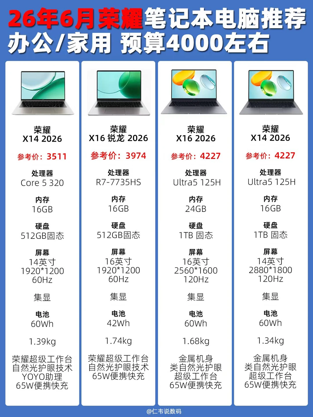 26年6月4000元预算荣耀笔记本电脑推荐