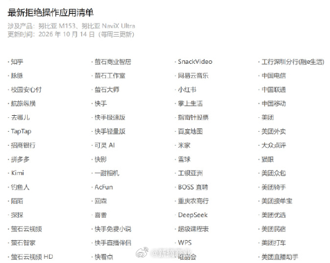 豆包 SAEP 公示期结束，拒绝名单 151 条，腾讯 65 个、阿里 23 个，拼多多、美团、小红书、DeepSeek、Kimi 全在列。
这其实不是安全名单，是大厂在划地盘 
我的 App，你的 AI 别进来。
连其他 AI 同行都拒绝让豆包代操作，说明谁都不想自己的入口被别人的 Agent 接管。

 ​
