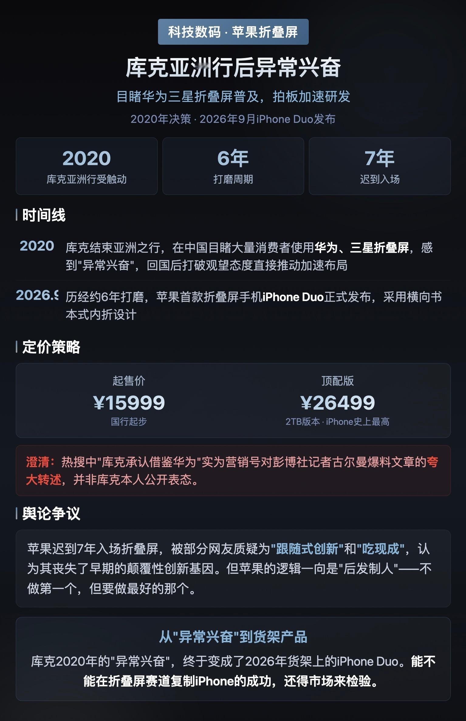 彭博社记者爆料称，苹果前CEO库克在2020年亚洲行目睹华为、三星折叠屏普及后“异常兴奋”并拍板加速研发，其首款折叠屏iPhone Duo已于2026年9月正式发布。 一、事件起因与决策拍板- 亚洲行
