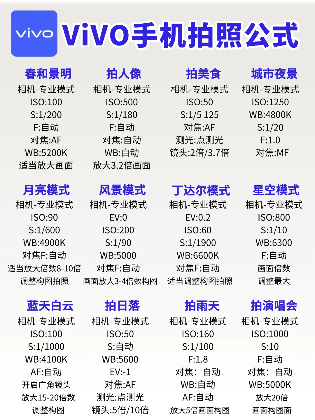 vivo变单反的12个拍照公式🔒 不会=白买