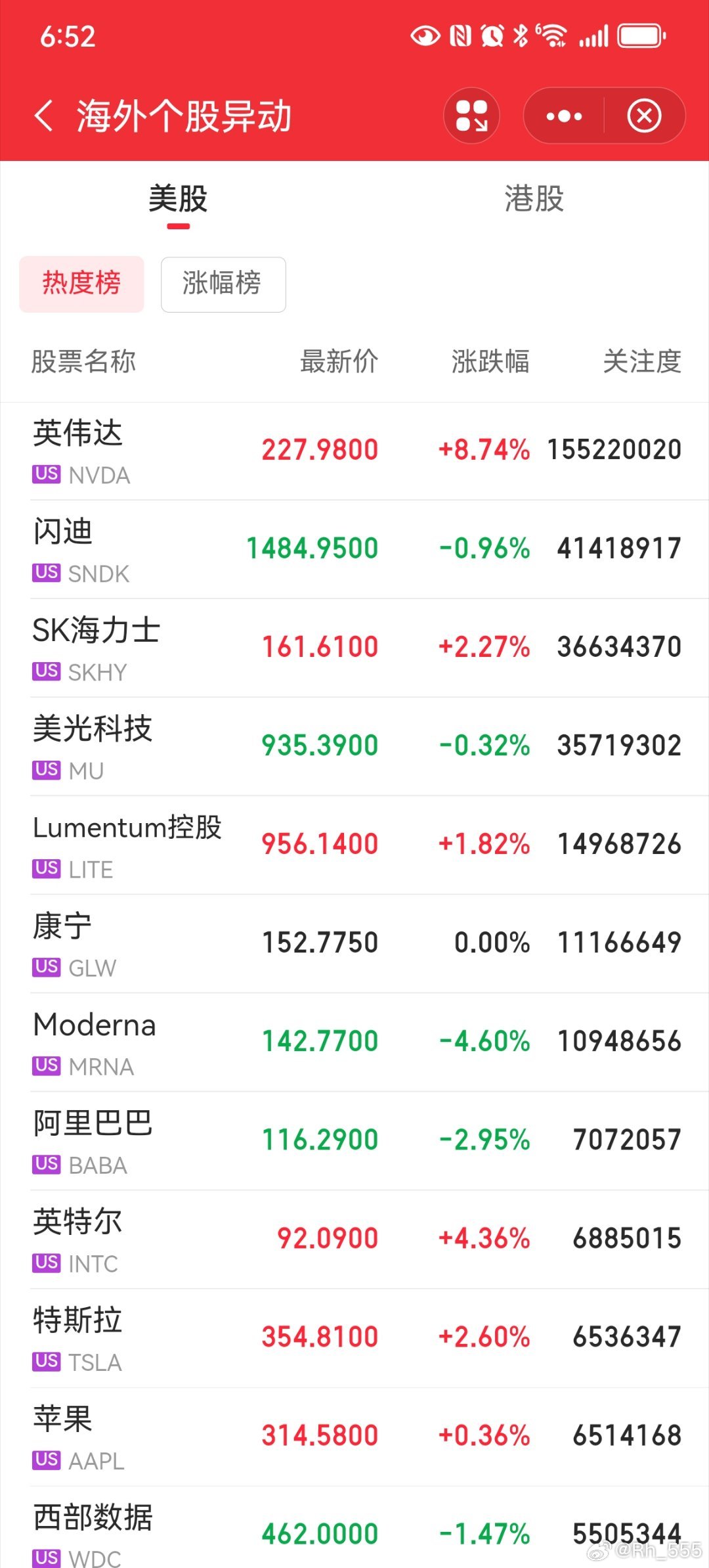 英伟达暴涨，，，存储芯片冲高回落 ​