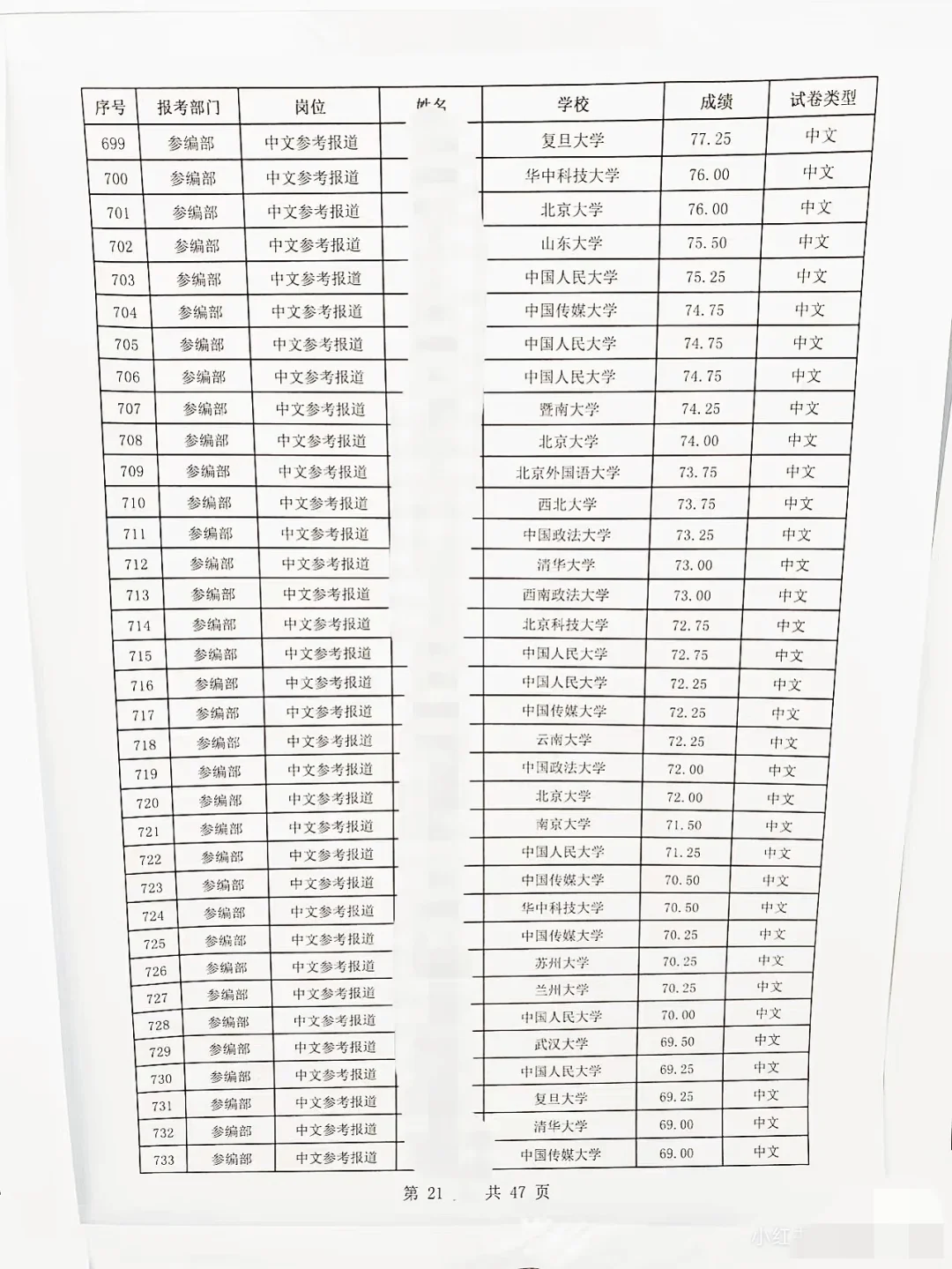 新华社校招笔试名单公示！常见问题解答