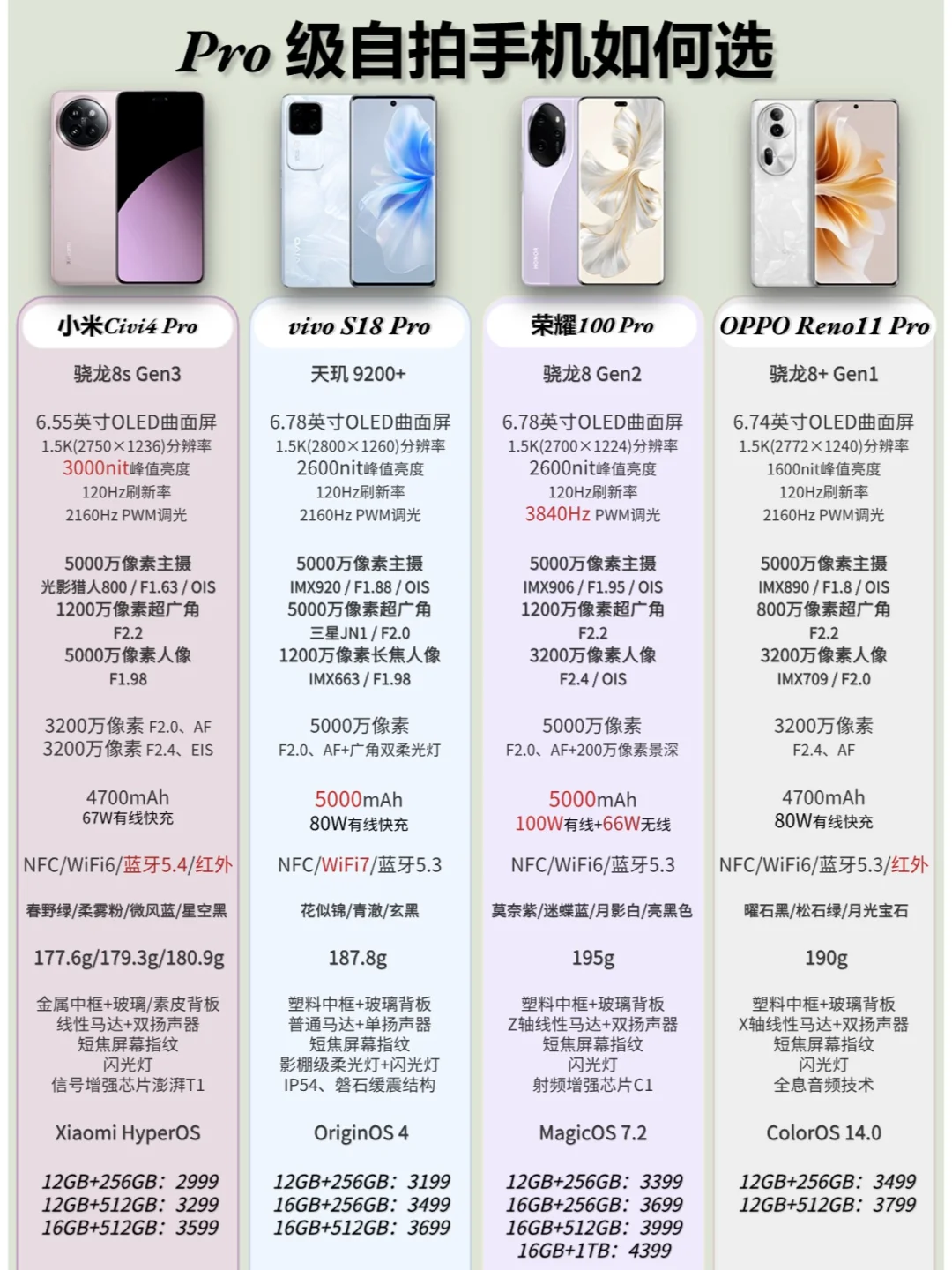 Pro级自拍手机如何选（含 Civi4 Pro）