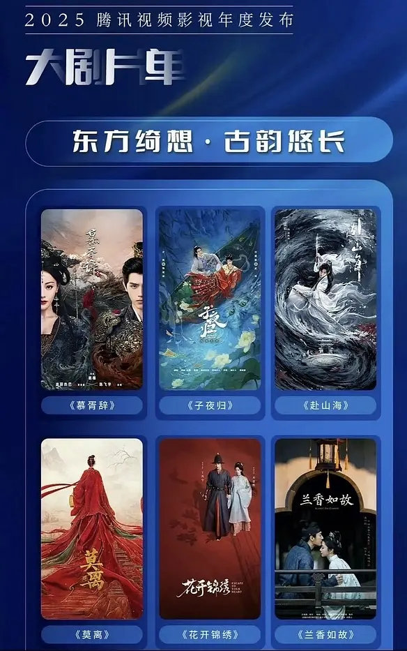 腾讯S+古装拉新及进年榜情况，你们觉得符合体感吗 ​