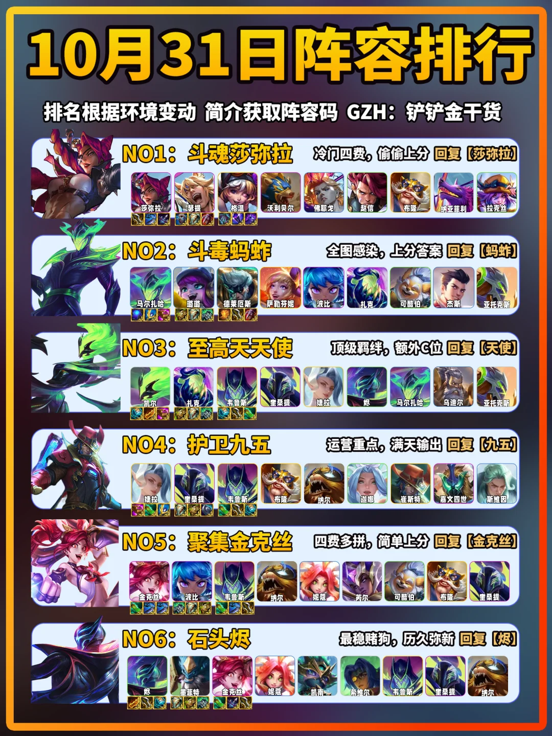 莎弥拉登顶！金铲铲10月31日上分阵容推荐！