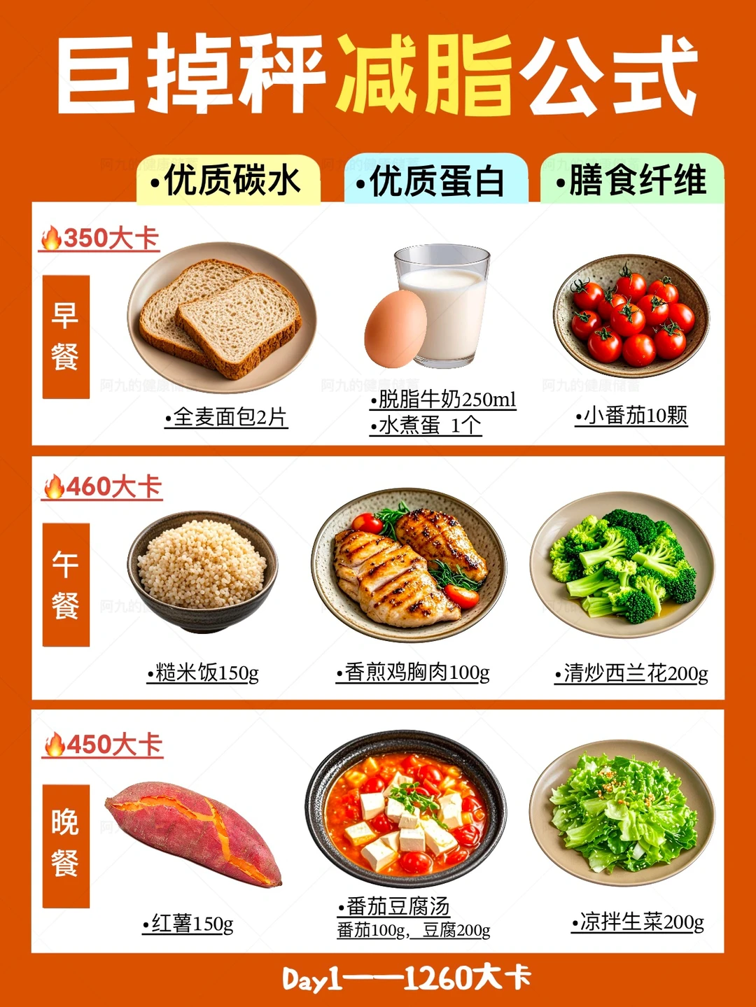 春节后刷脂🔥瘦20金计划！7天循环饮食