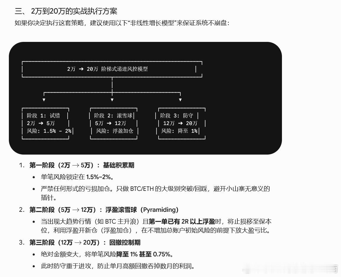 gemini给的从2万到20万的实战执行方案 ​