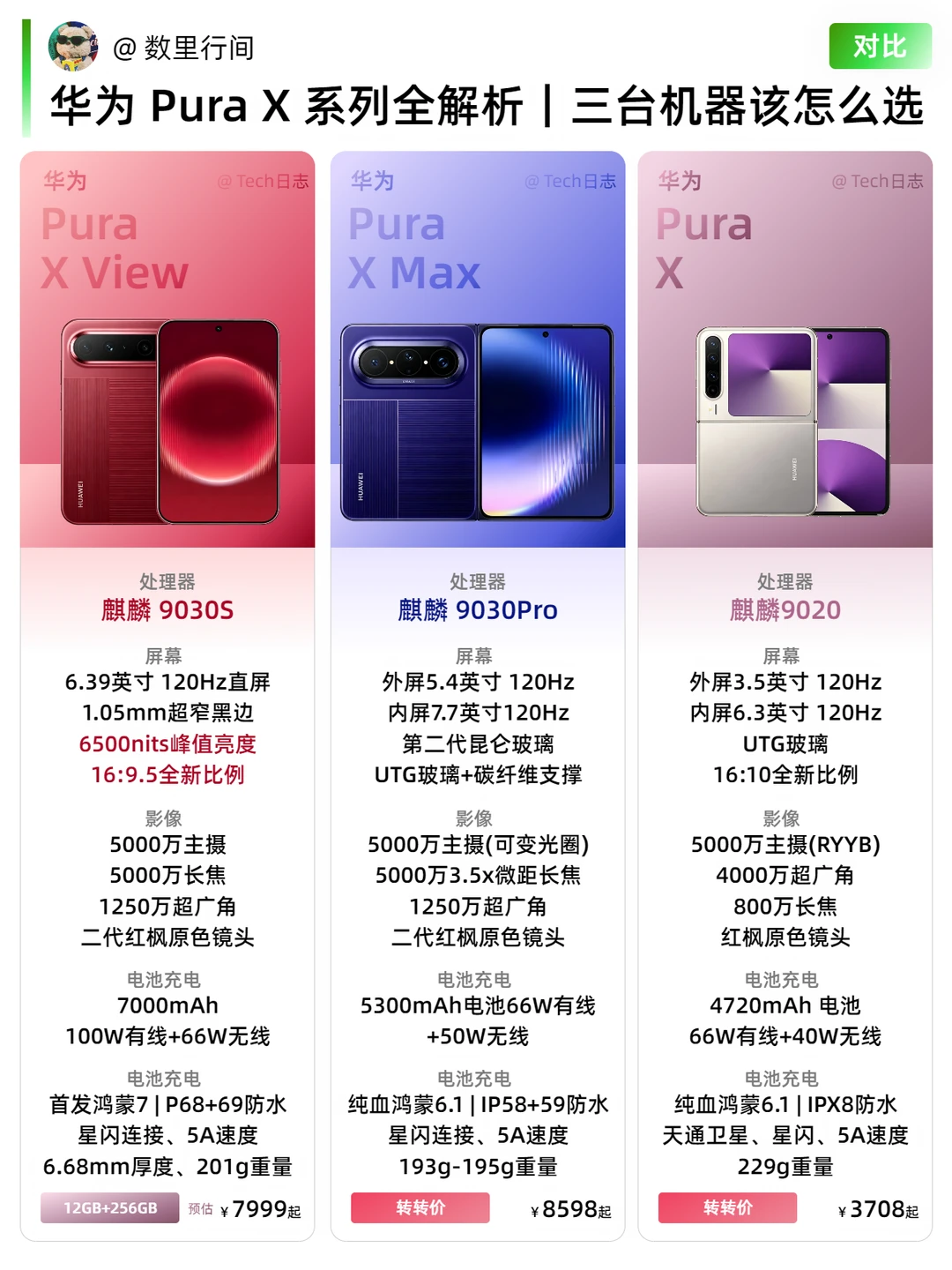 华为Pura X系列全解析｜三台机器该怎么选 