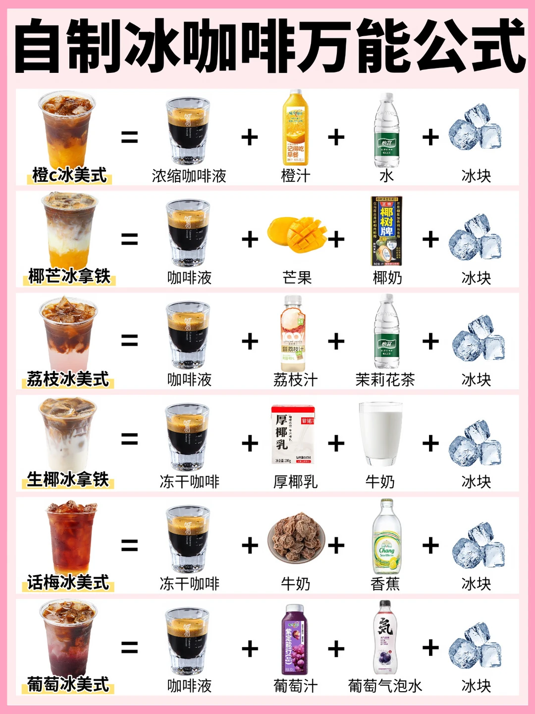 1分钟搞定🔥夏日冰咖啡万能公式‼️低卡好喝