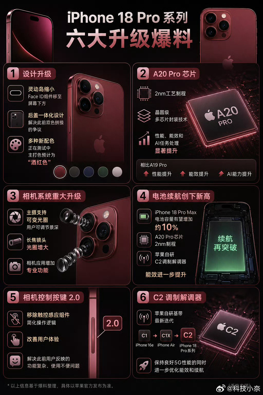 #iPhone18Pro系列六大升级# 其实普通用户感知最强的，应该也就是配色和续航了，影像都不一定能有太大感知。不过要还有新自研基带的话，不知道信号会不会变好一些，最起码咱跟国产手机的信号，先提升到一个水平吧。

所以在外观没变的情况下，大家会换今年的iPhone18系列吗？ ​