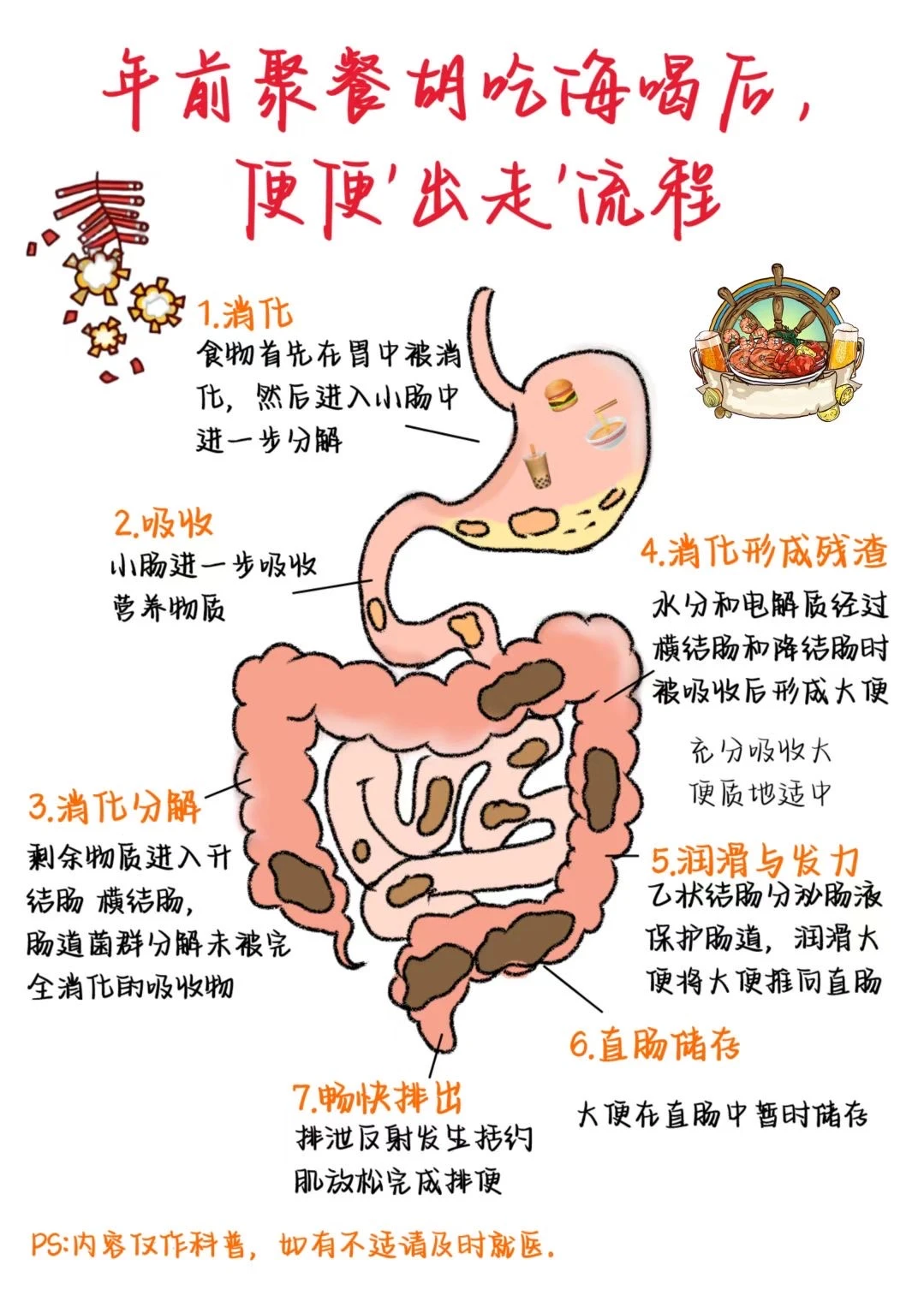 学习笔记——拉不出来